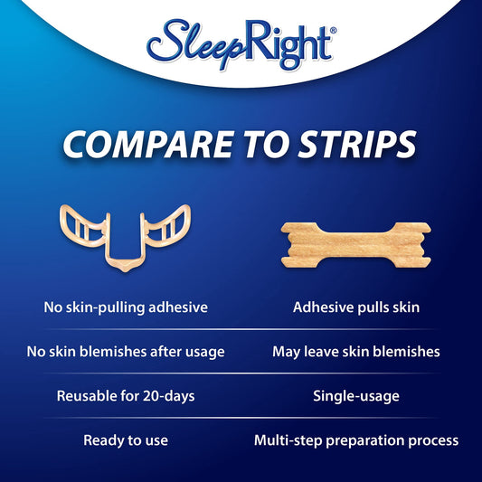 SleepRight Nasal Breathe Aid 3 Count