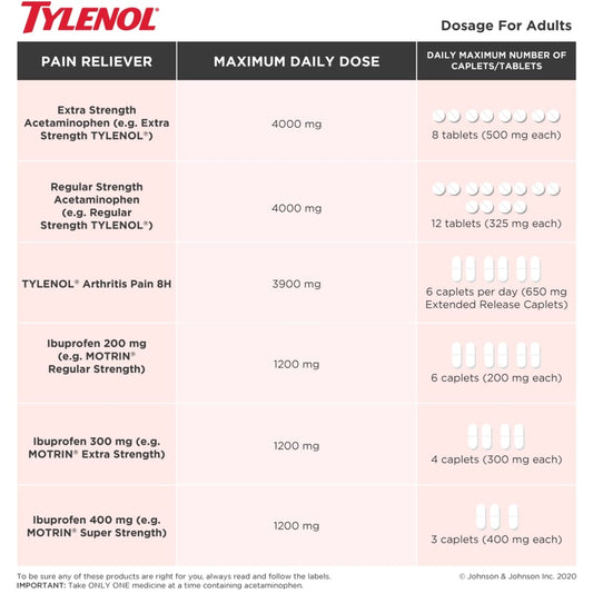 Tylenol Ultra Relief EZTabs 120 Tablets