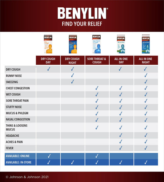 Extra Strength All-In-One Warming Cold & Flu Syrup 250mL